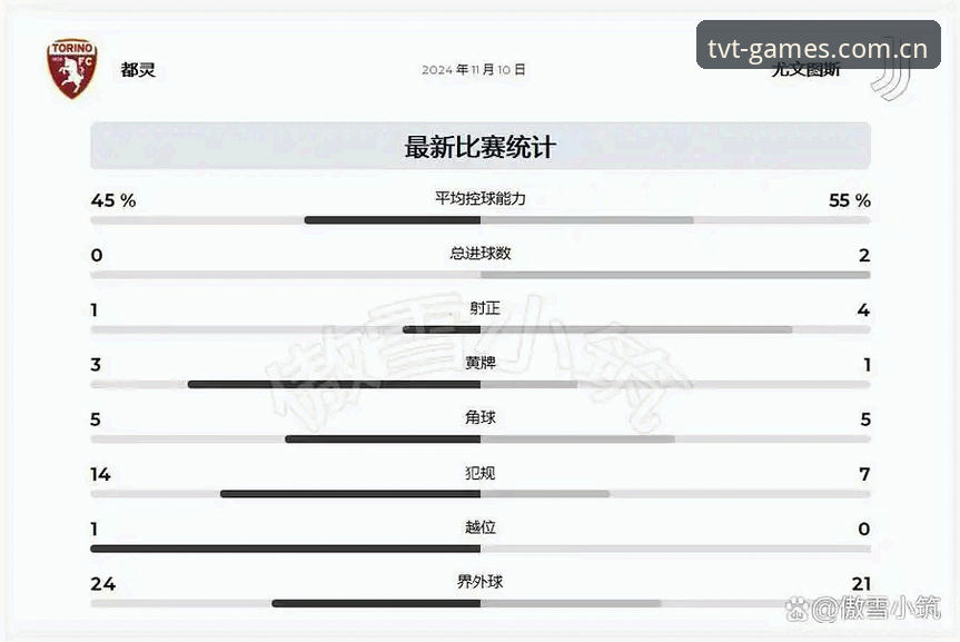 都灵德比前瞻：尤文图斯vs都灵，TVT体育平台深度对比分析